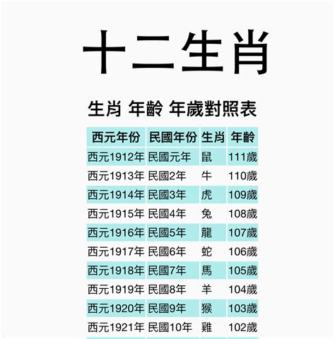 今年小一生肖|十二生肖｜2023年齡對照表、生肖年份、起源、性